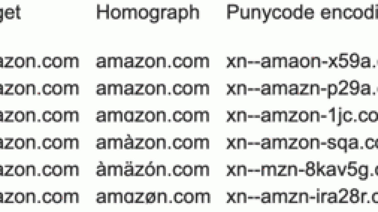 Infoblox Inc. built a patent-pending homograph attack detection model for DNS with Amazon SageMaker