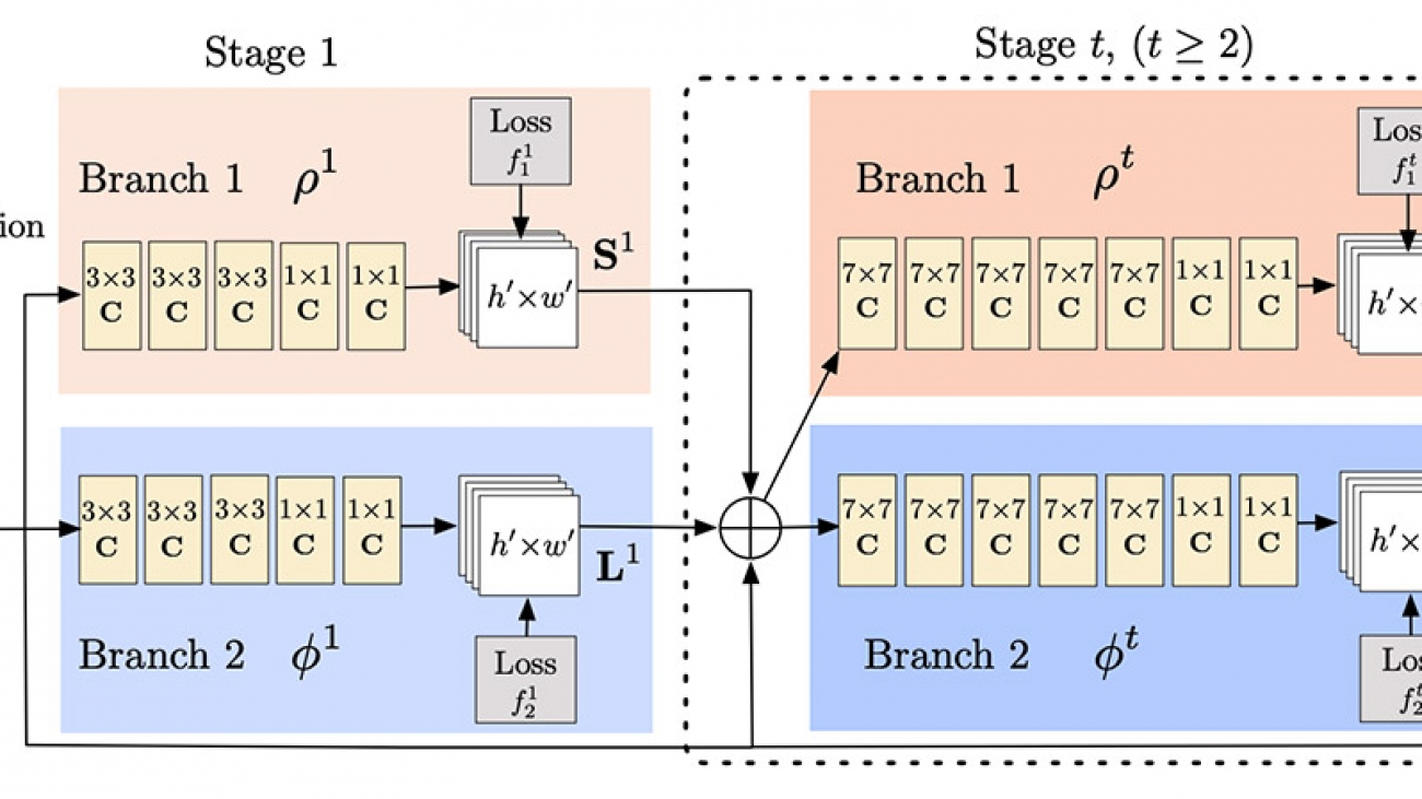 Deploying TensorFlow OpenPose on AWS Inferentia-based Inf1 instances for significant price performance improvements