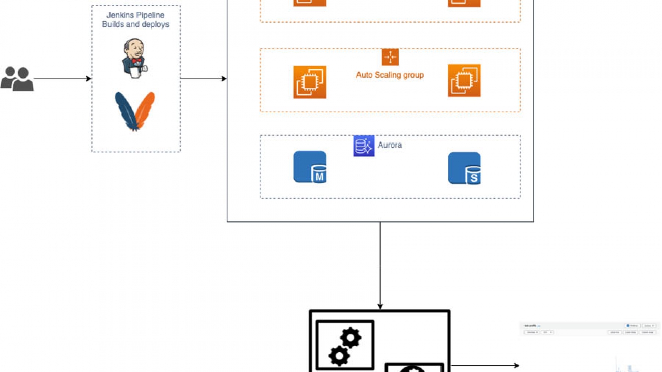 Optimizing applications with EagleDream in Amazon CodeGuru Profiler