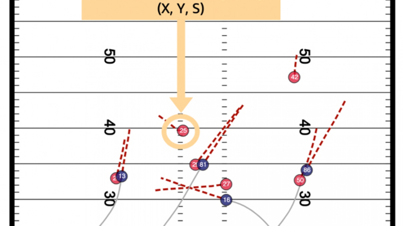 Predicting Defender Trajectories in NFL’s Next Gen Stats