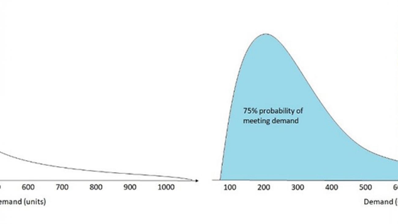 Measuring forecast model accuracy to optimize your business objectives with Amazon Forecast