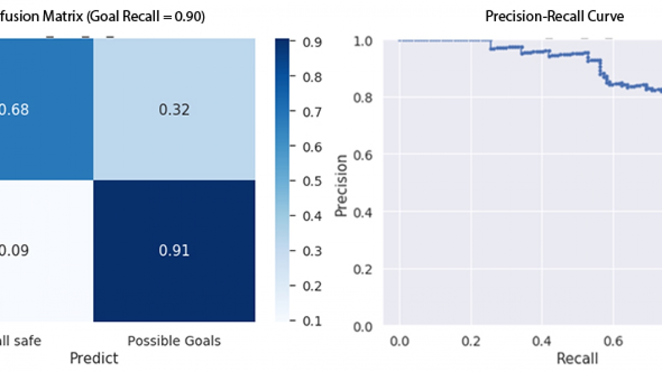 Predicting soccer goals in near real time using computer vision