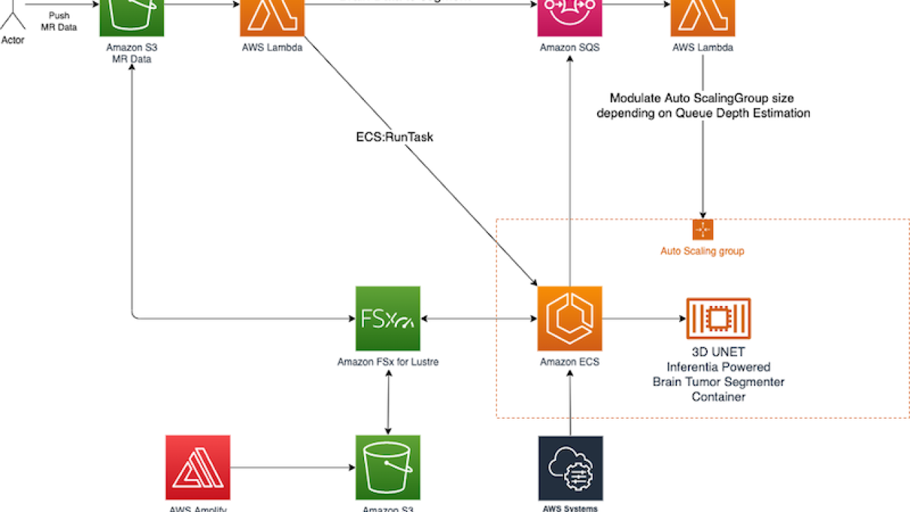 Brain tumor segmentation at scale using AWS Inferentia