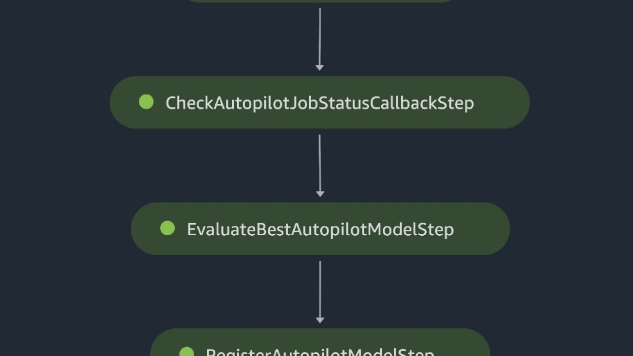 Move Amazon SageMaker Autopilot ML models from experimentation to production using Amazon SageMaker Pipelines