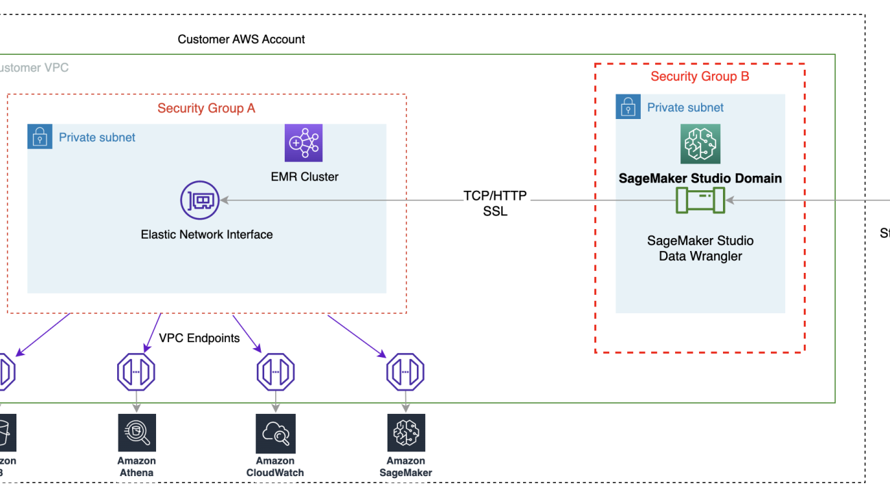 Prepare data from Amazon EMR for machine learning using Amazon SageMaker Data Wrangler