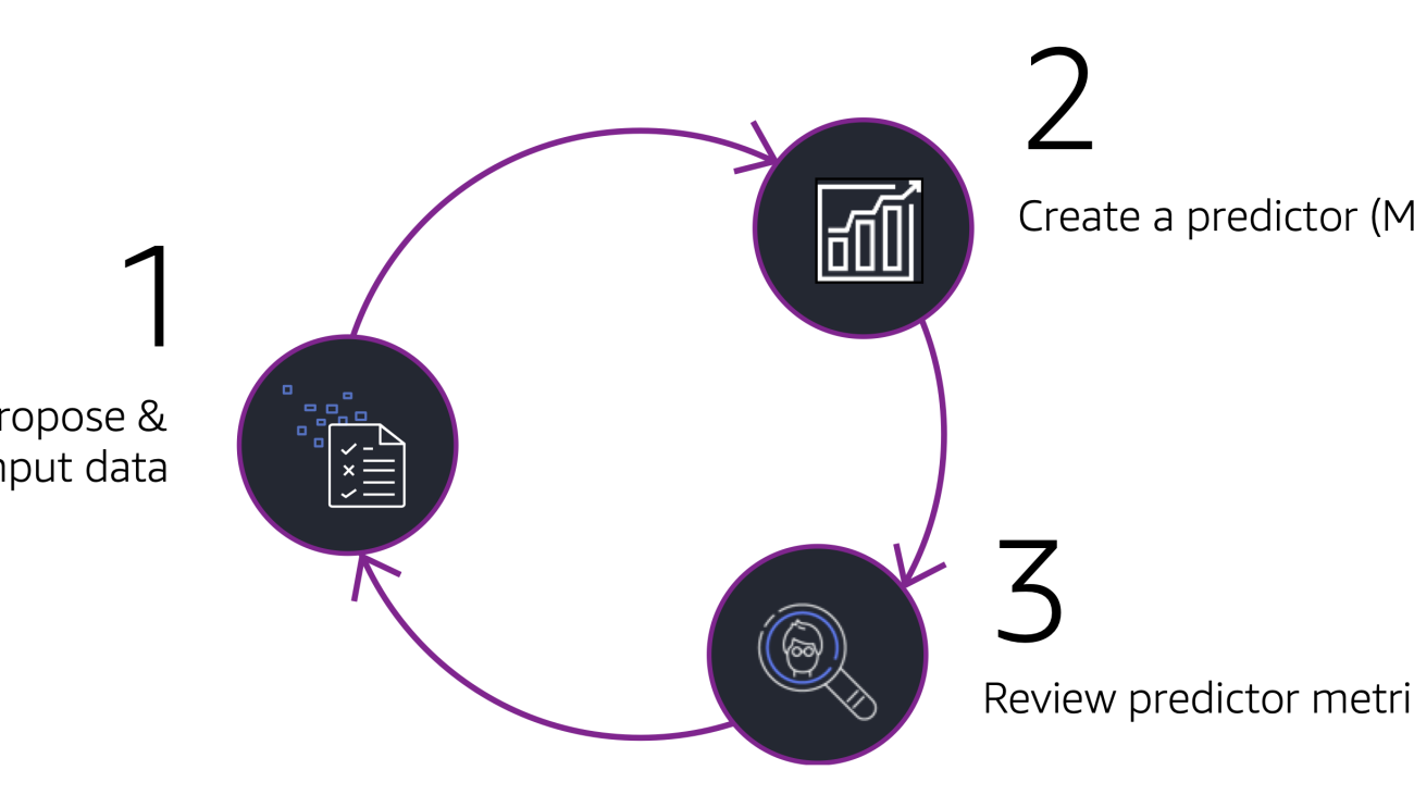 Start your successful journey with time series forecasting with Amazon Forecast