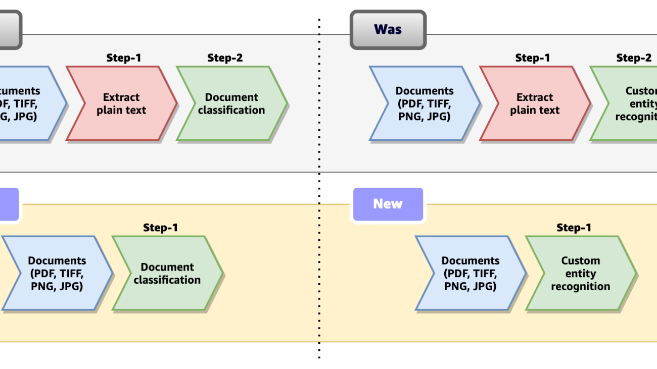 Introducing one-step classification and entity recognition with Amazon Comprehend for intelligent document processing