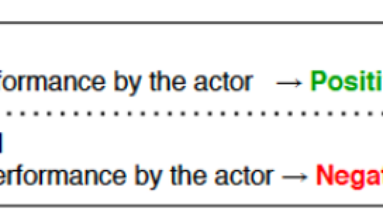 Build a robust text-based toxicity predictor