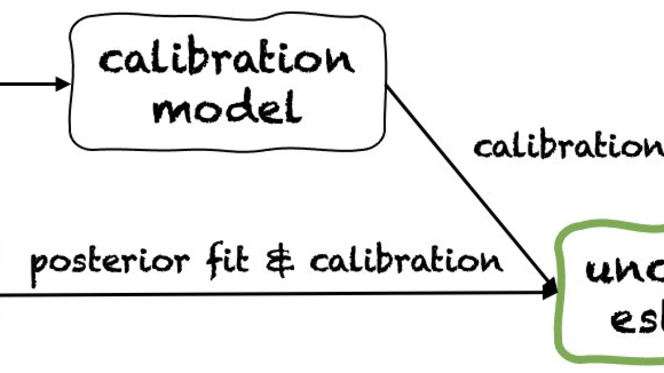 Introducing Fortuna: A library for uncertainty quantification