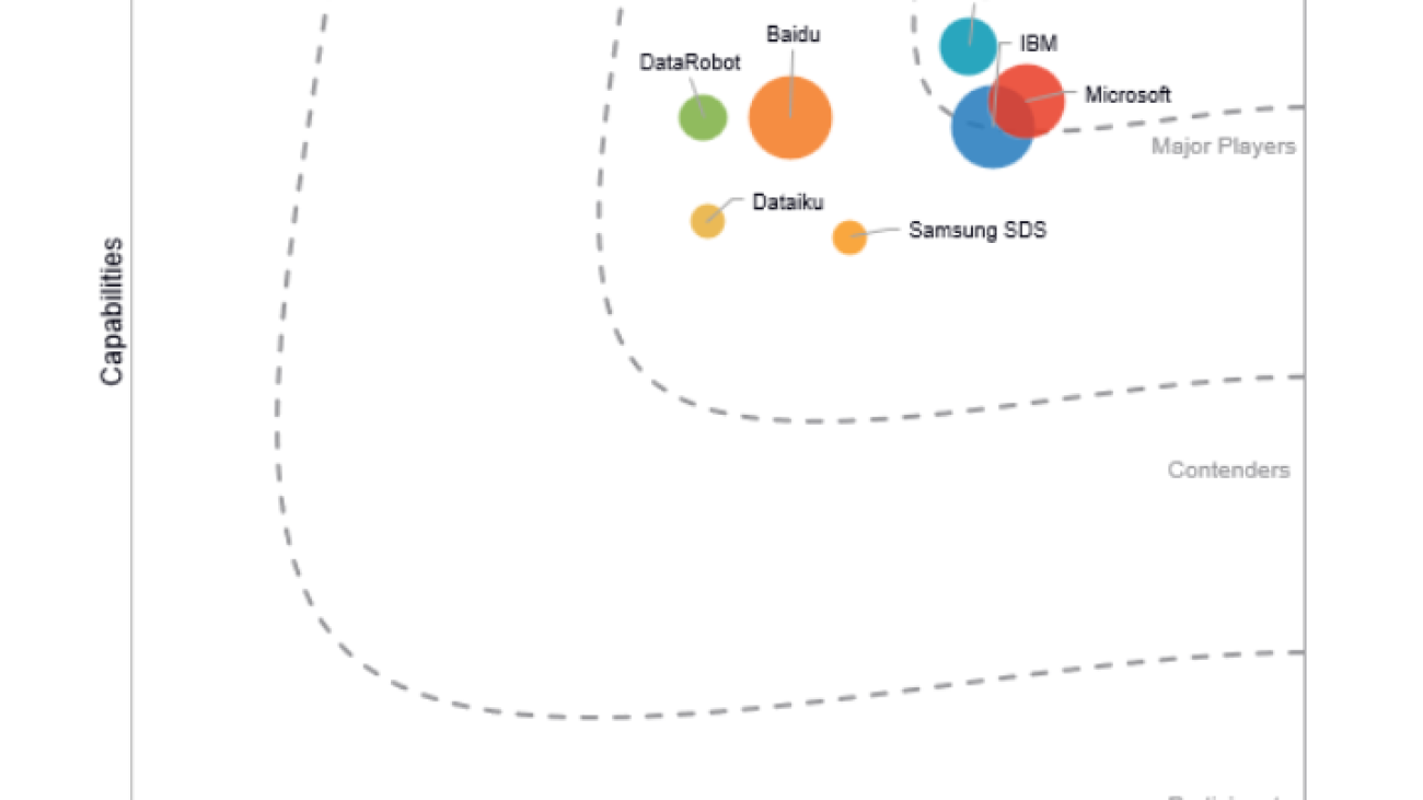 AWS positioned in the Leaders category in the 2022 IDC MarketScape for APEJ AI Life-Cycle Software Tools and Platforms Vendor Assessment