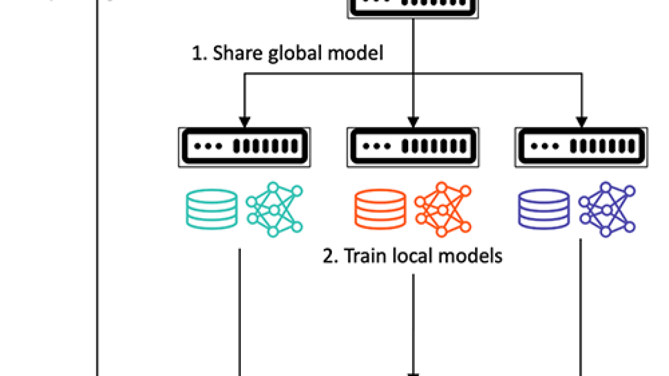 Federated Learning on AWS with FedML: Health analytics without sharing sensitive data – Part 1