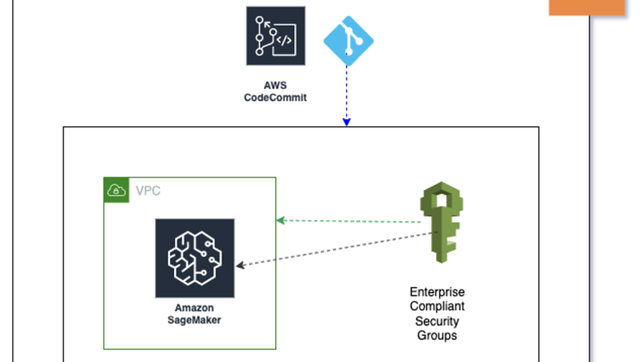 Configure an AWS DeepRacer environment for training and log analysis using the AWS CDK