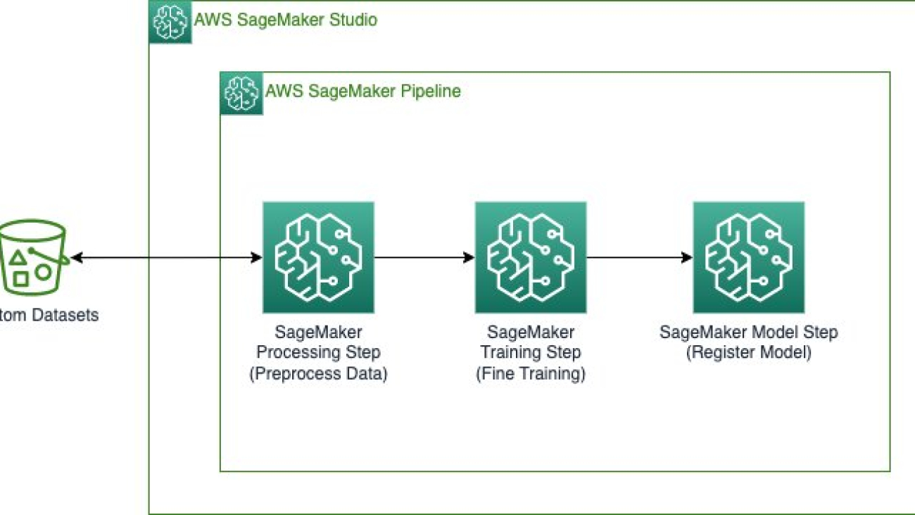 Implementing MLOps practices with Amazon SageMaker JumpStart pre-trained models