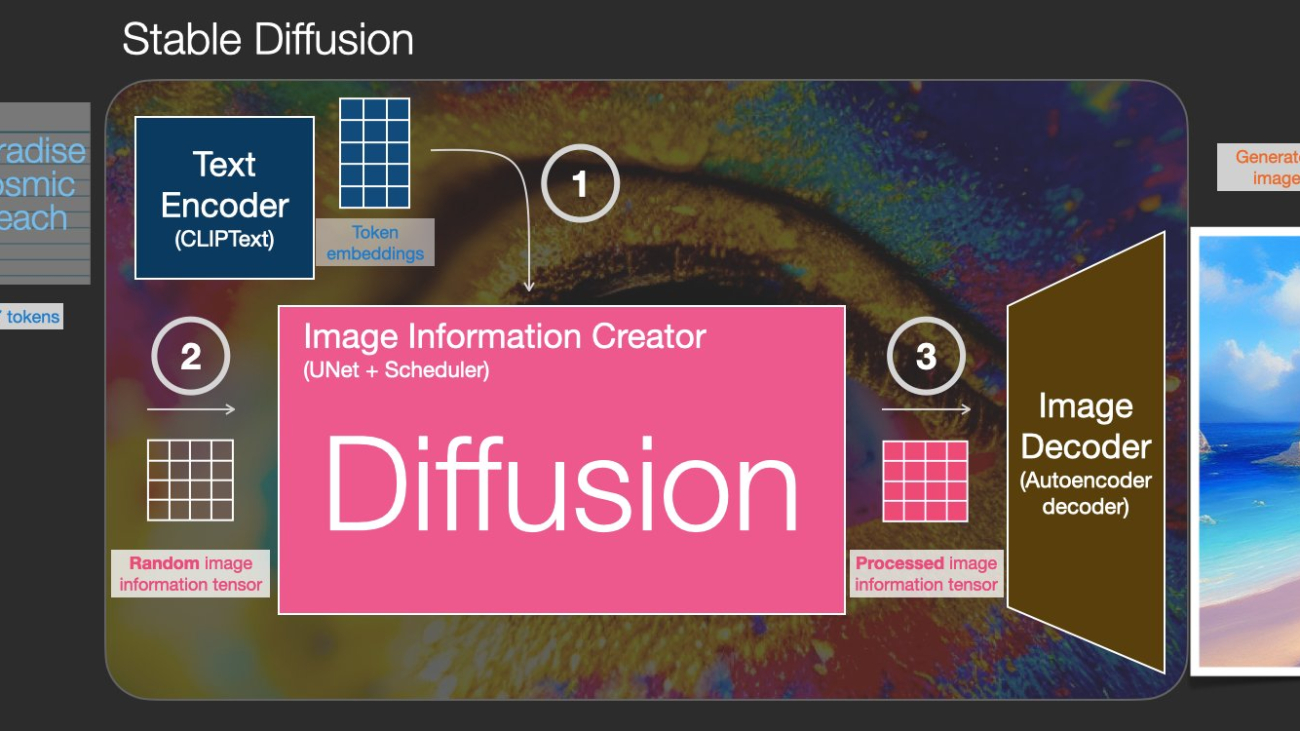 Fine-tune text-to-image Stable Diffusion models with Amazon SageMaker JumpStart