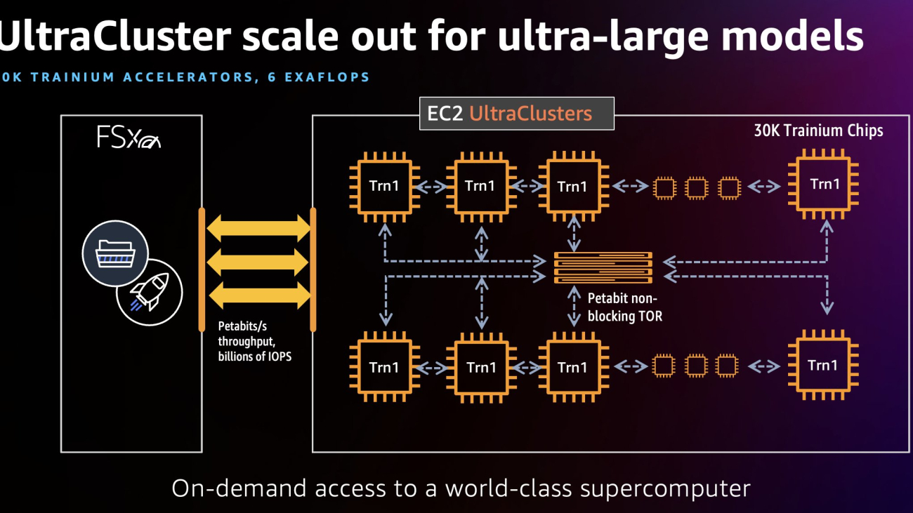 Scaling Large Language Model (LLM) training with Amazon EC2 Trn1 UltraClusters