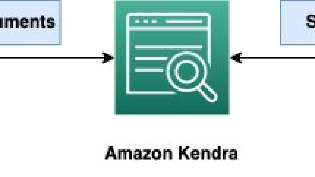 New expanded data format support in Amazon Kendra