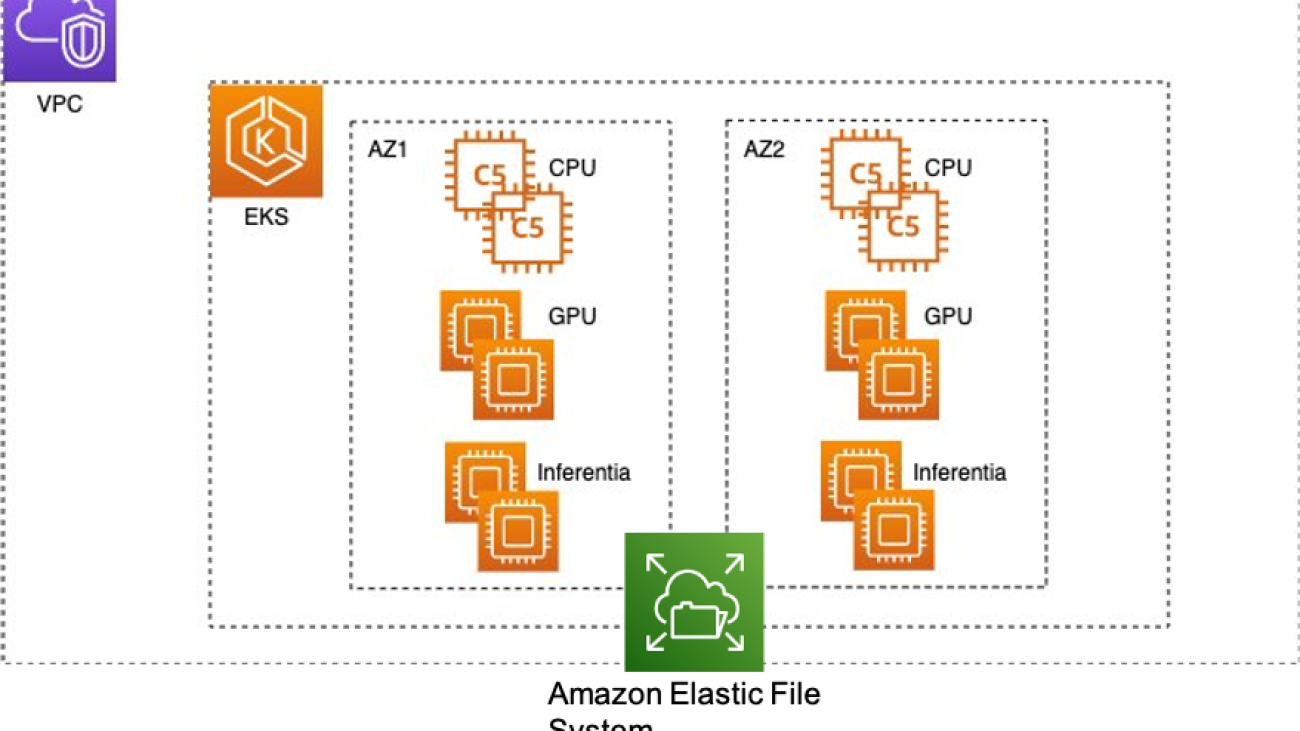 Accelerate hyperparameter grid search for sentiment analysis with BERT models using Weights & Biases, Amazon EKS, and TorchElastic