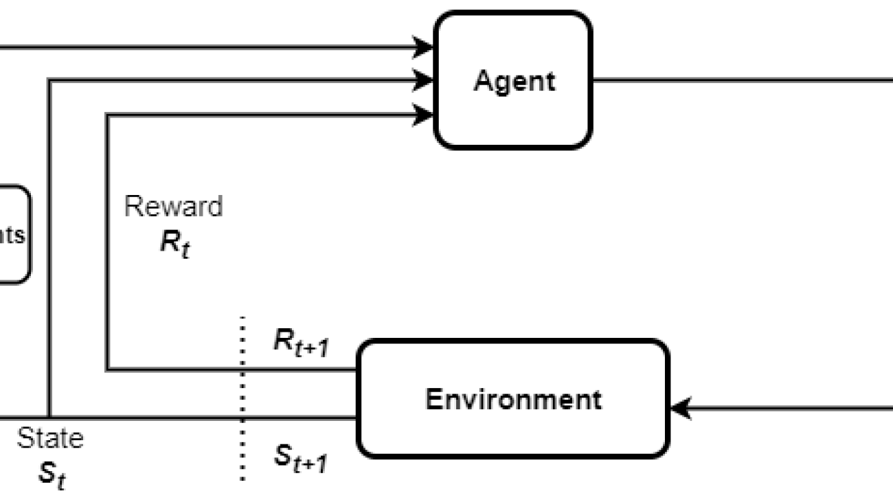 Portfolio optimization through multidimensional action optimization using Amazon SageMaker RL