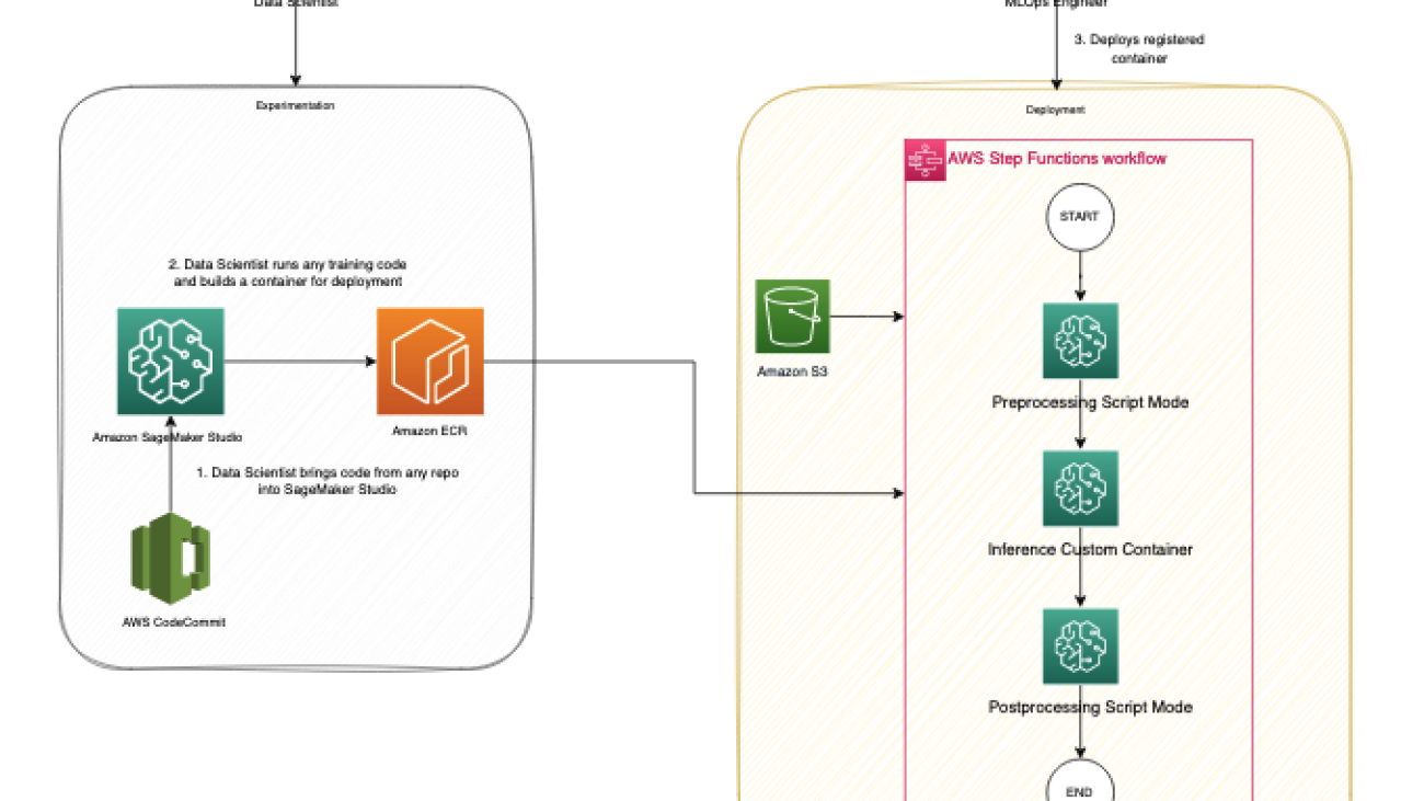 Bring legacy machine learning code into Amazon SageMaker using AWS Step Functions