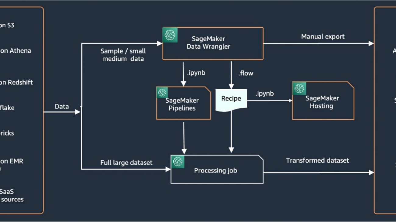 Authoring custom transformations in Amazon SageMaker Data Wrangler using NLTK and SciPy