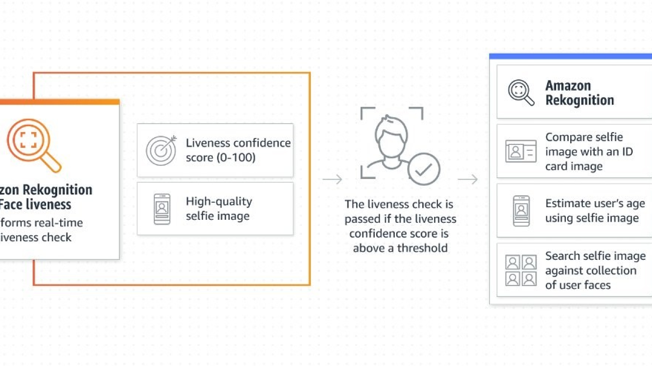 Detect real and live users and deter bad actors using Amazon Rekognition Face Liveness