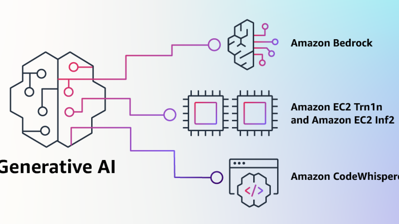 Announcing New Tools for Building with Generative AI on AWS