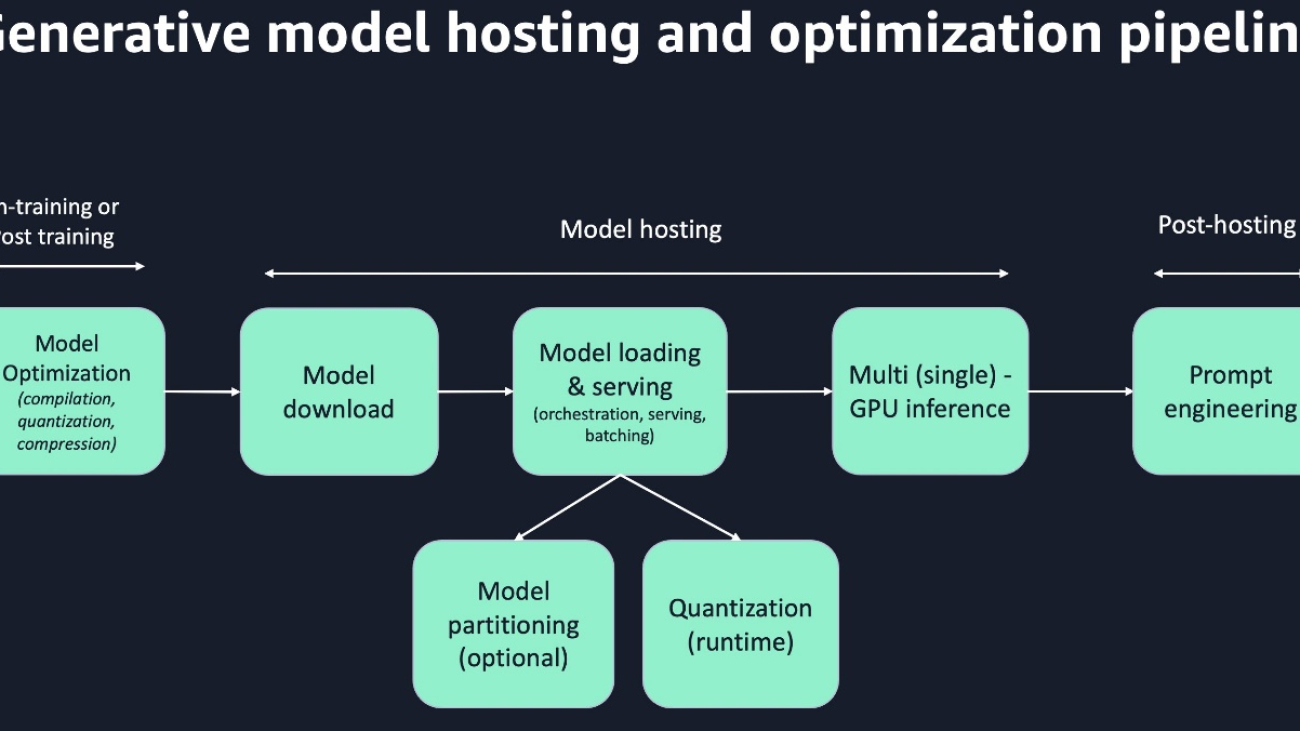 Deploy large models at high performance using FasterTransformer on Amazon SageMaker