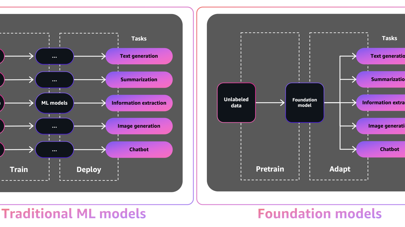 Deploy generative AI models from Amazon SageMaker JumpStart using the AWS CDK