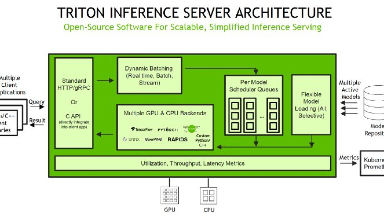 Host ML models on Amazon SageMaker using Triton: TensorRT models