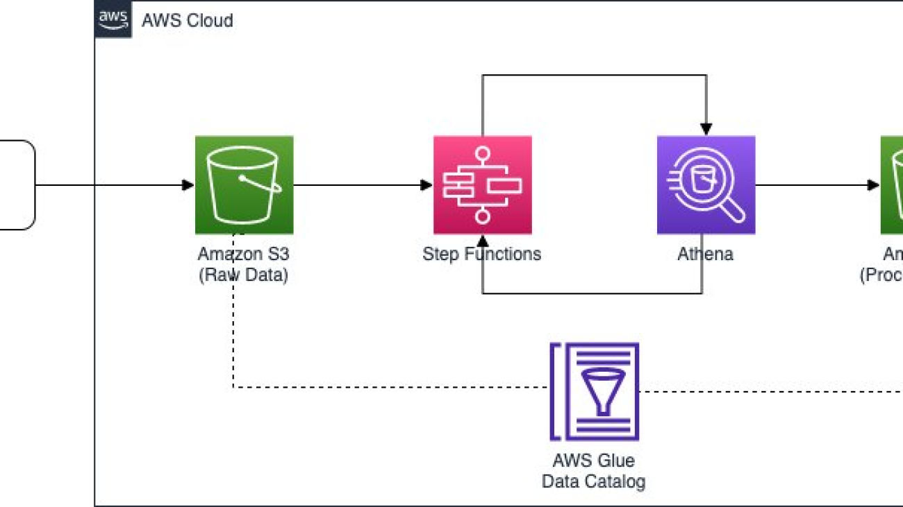 Build an image search engine with Amazon Kendra and Amazon Rekognition