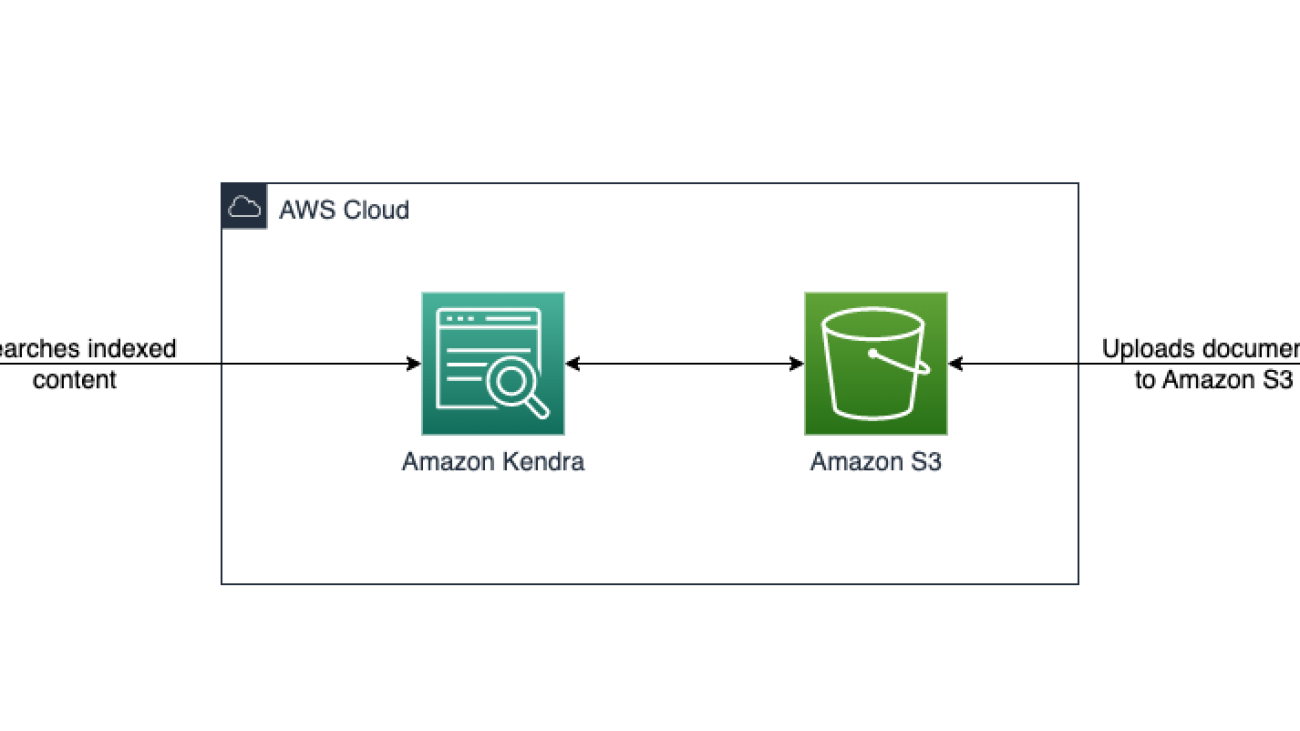 Unlock Insights from your Amazon S3 data with intelligent search