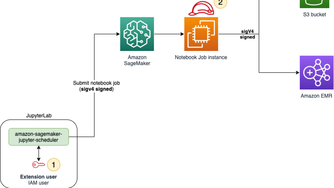 Schedule your notebooks from any JupyterLab environment using the Amazon SageMaker JupyterLab extension