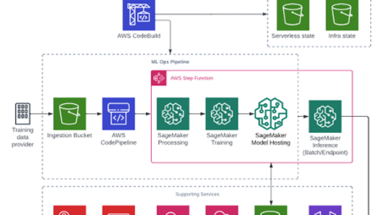 SambaSafety automates custom R workload, improving driver safety with Amazon SageMaker and AWS Step Functions