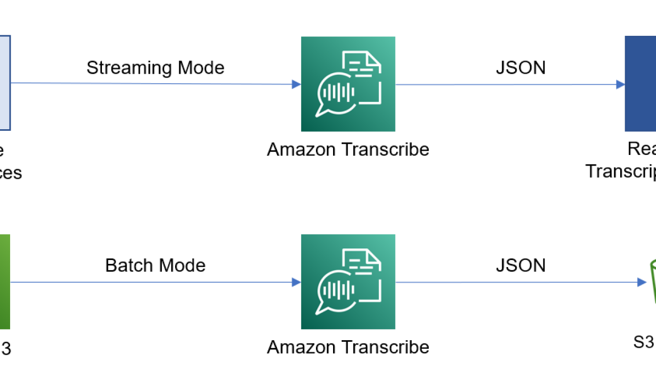 Arrange your transcripts into paragraphs with Amazon Transcribe