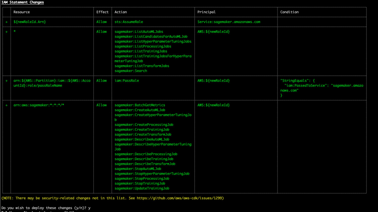 Define customized permissions in minutes with Amazon SageMaker Role Manager via the AWS CDK