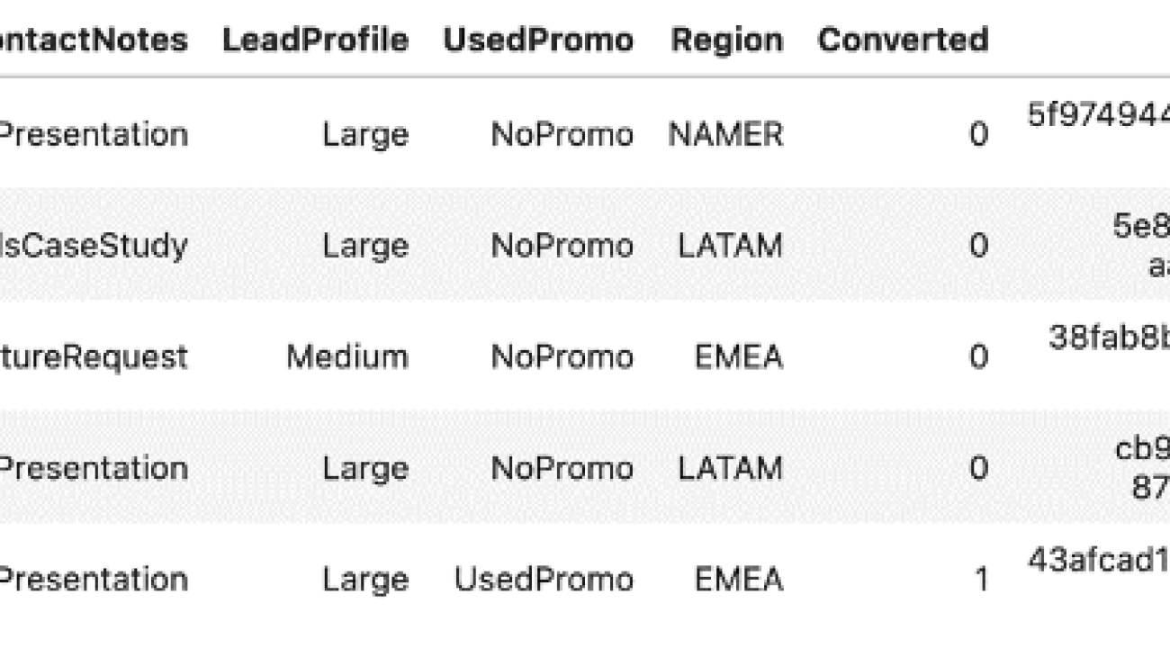 Build machine learning-ready datasets from the Amazon SageMaker offline Feature Store using the Amazon SageMaker Python SDK