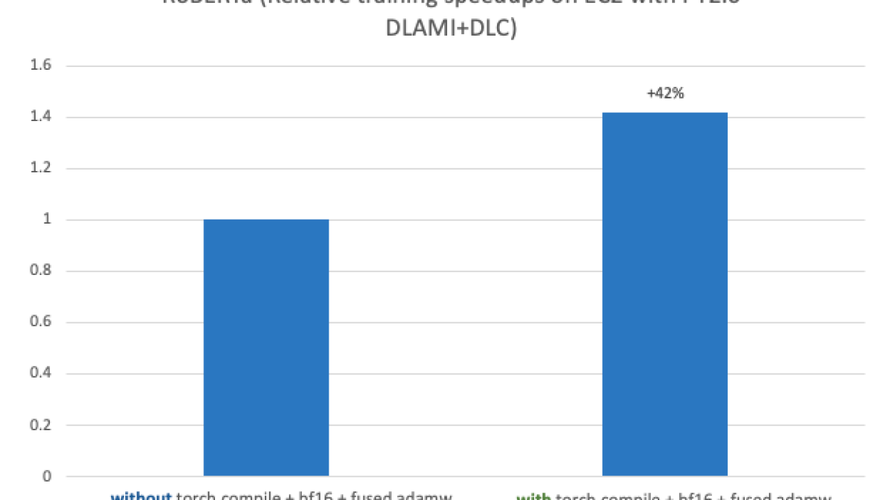 Build high-performance ML models using PyTorch 2.0 on AWS – Part 1