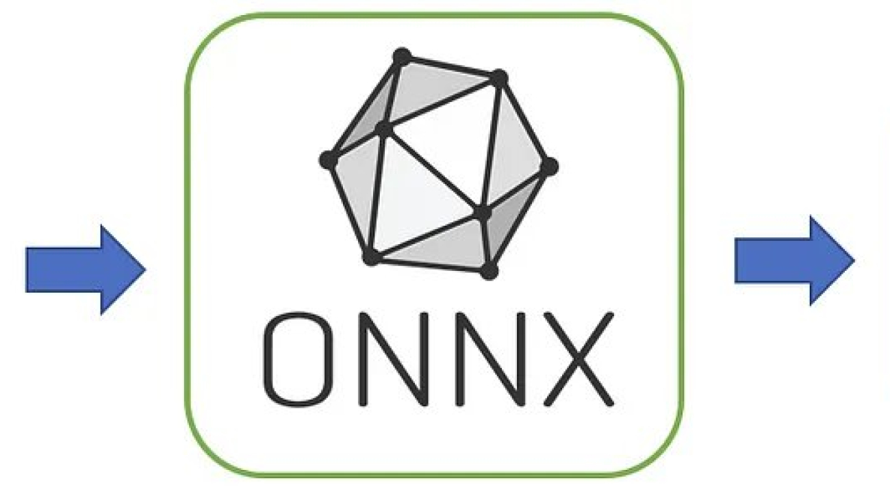 Host ML models on Amazon SageMaker using Triton: ONNX Models