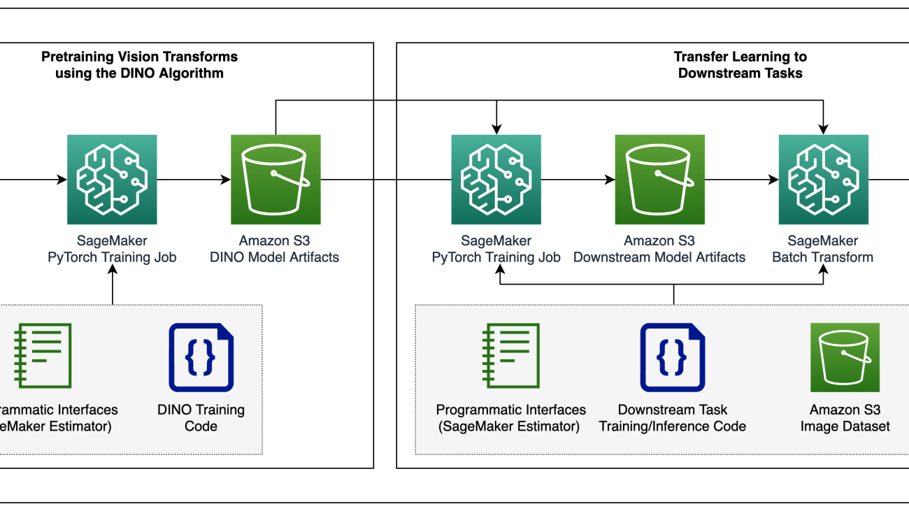 Train self-supervised vision transformers on overhead imagery with Amazon SageMaker