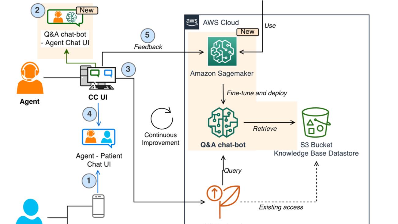 Learn how Amazon Pharmacy created their LLM-based chat-bot using Amazon SageMaker