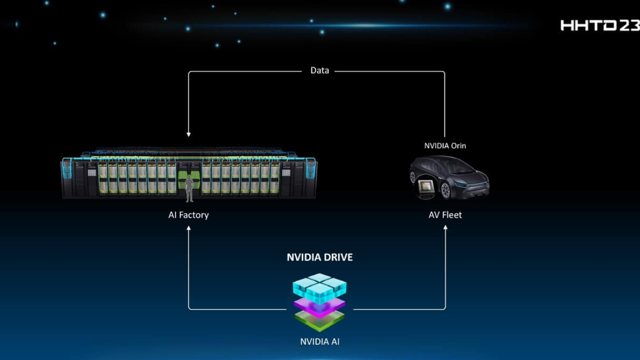 Foxconn and NVIDIA Amp Up Electric Vehicle Innovation