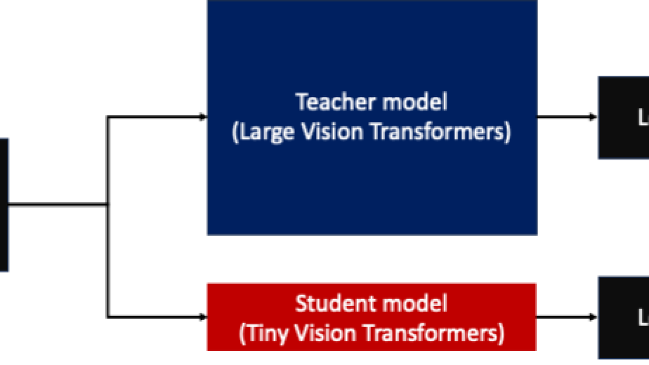 KT’s journey to reduce training time for a vision transformers model using Amazon SageMaker