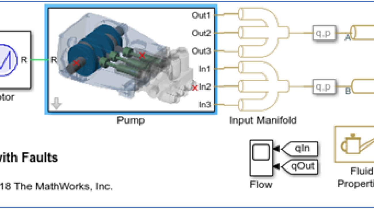 Machine Learning with MATLAB and Amazon SageMaker