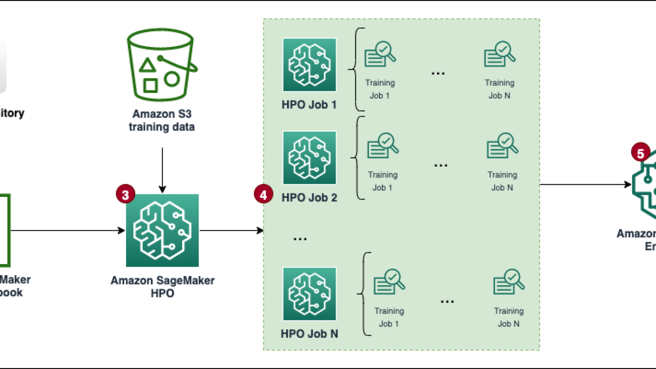 Implement a custom AutoML job using pre-selected algorithms in Amazon SageMaker Automatic Model Tuning