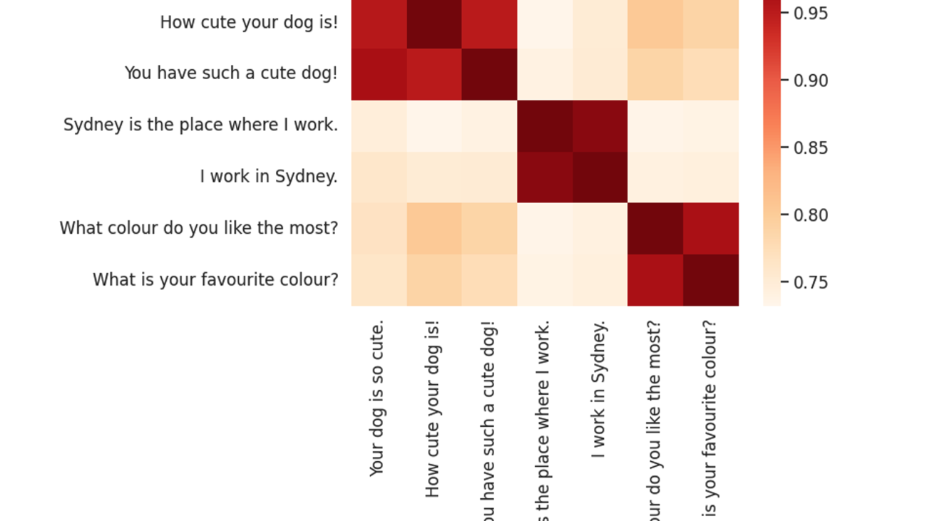 Text embedding and sentence similarity retrieval at scale with Amazon SageMaker JumpStart