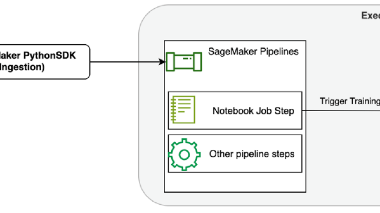 Schedule Amazon SageMaker notebook jobs and manage multi-step notebook workflows using APIs