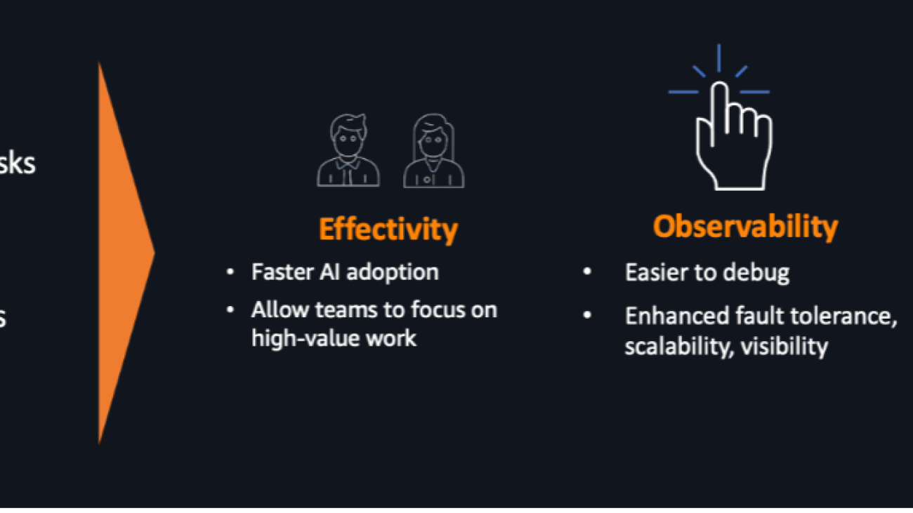 Build well-architected IDP solutions with a custom lens – Part 4: Performance efficiency