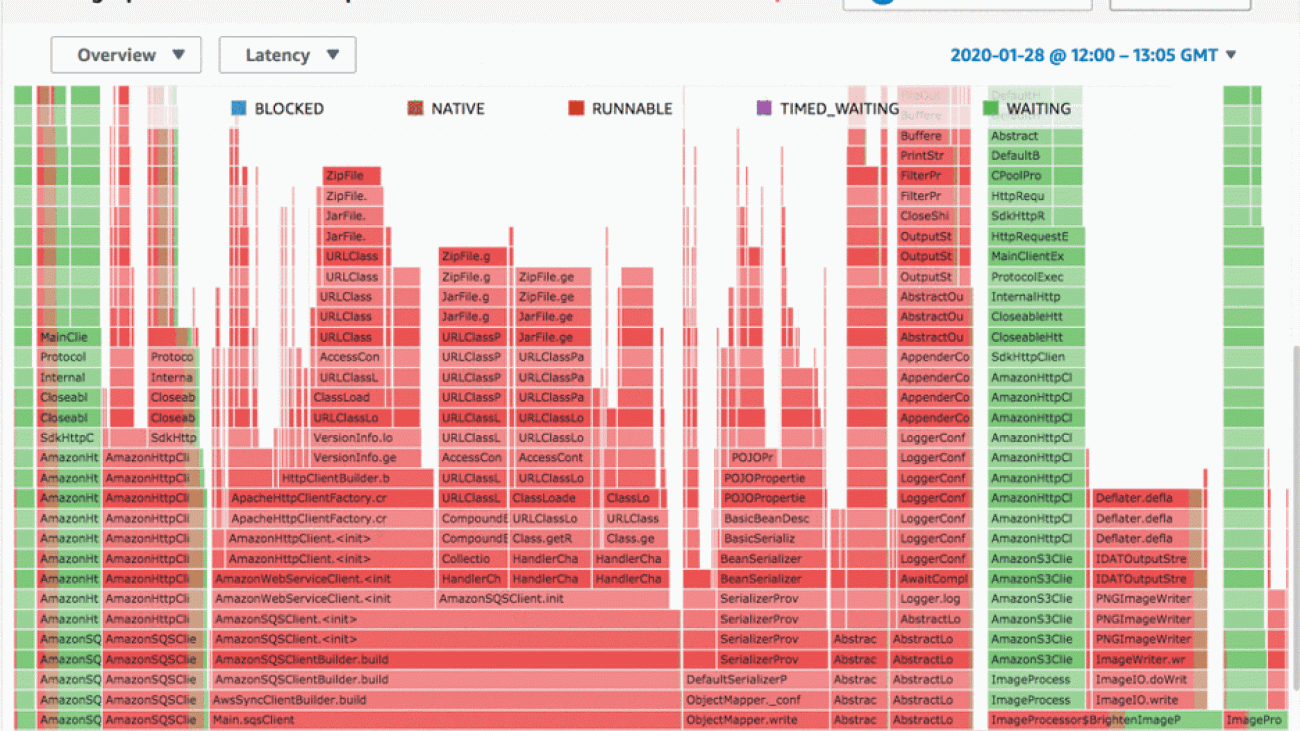 Optimize for sustainability with Amazon CodeWhisperer