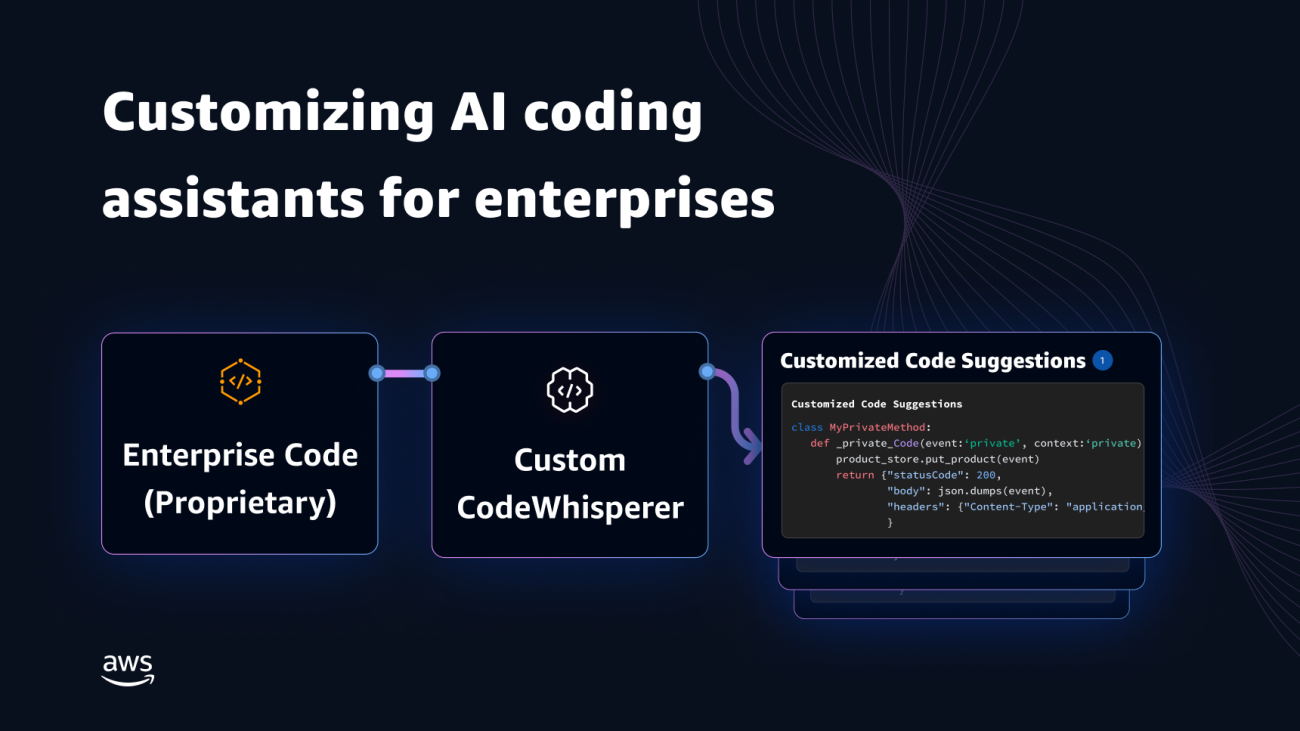 Customizing coding companions for organizations