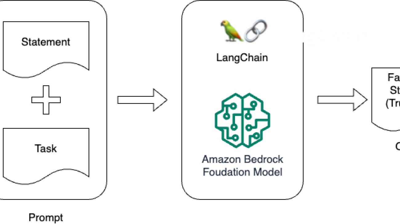 Harness large language models in fake news detection